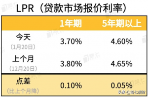 房貸計算器助手(房貸計算器app下載手機版)