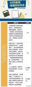 014年個稅稅率表(2013年個稅稅率表及個稅計算公式)"