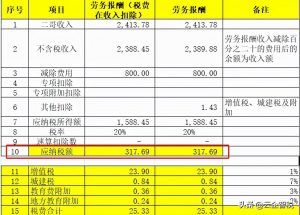 個人所得稅勞務報酬(個人所得稅勞務報酬扣除標準)