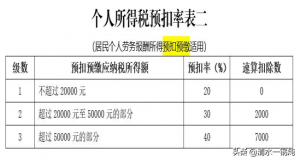 勞務個稅計算(勞務個稅計算方法最新)