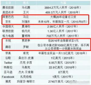 個稅修改后稅率(調整后每月個稅稅率)