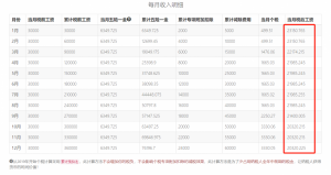 個(gè)稅計(jì)算器 上海