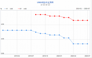 融房貸計算器(貸款計算器)