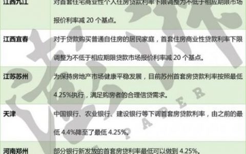 一手房貸款計算器(一手房商業貸款計算器)