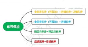 京東優惠卷碼怎么使用(京東優惠券碼從哪里輸入)插圖2 京東優惠卷碼怎么使用(京東優惠券碼從哪里輸入)