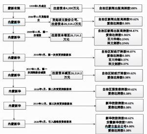 內蒙古個人所得稅(內蒙古個人所得稅計算器)