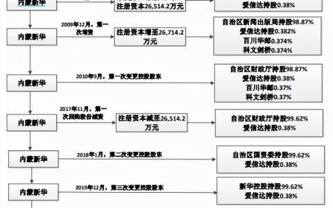 內蒙古個人所得稅(內蒙古個人所得稅計算器)