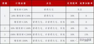 個稅7級累進稅率表(個稅稅率七級超額累進稅率)