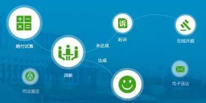 贛州住房公積金計(jì)算器(贛州住房公積金利率)