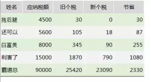新個稅計算函數(新個稅計算方法例子及公式)