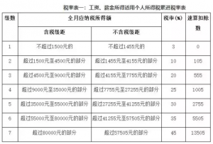 個稅計算方法(個稅計算方法稅率表)