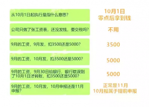廈門個稅計算器(個稅退稅金額計算器)
