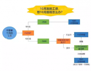 廈門個稅計算器(個稅退稅金額計算器)