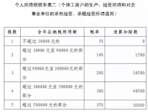 廈門個稅計算器(個稅退稅金額計算器)