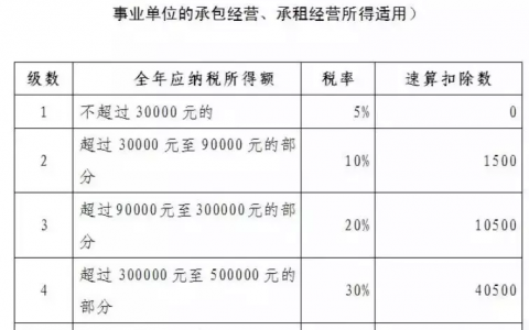 廈門(mén)個(gè)稅計(jì)算器(個(gè)稅退稅金額計(jì)算器)