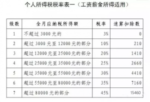 廈門個稅計算器(個稅退稅金額計算器)