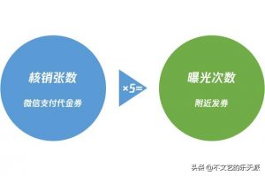 二維碼優(yōu)惠券(二維碼優(yōu)惠券怎么用)