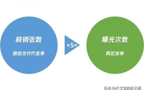 二維碼優(yōu)惠券(二維碼優(yōu)惠券怎么用)