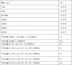 個稅稅率表2013(個稅稅率表2021速算扣除數(shù))