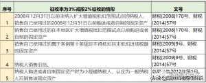 014年個(gè)稅稅率表(2014年個(gè)人所得稅稅率表一覽)"