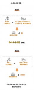 個人所得稅新(個人所得稅新規)