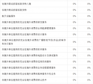 個稅稅率表2013(個稅稅率表2021速算扣除數(shù))