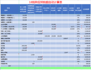 個(gè)所稅稅率表(個(gè)所稅稅率表和扣除數(shù)2020)