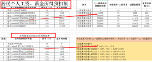 年終獎個稅計算器(年終獎個稅計算器2021)