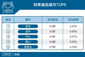 洛陽房貸計算器(2020洛陽房貸利率計算器)
