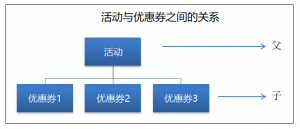 優惠碼網站(碼碼通優惠)