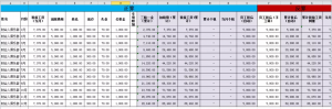 中國個稅稅率(中國個稅稅率表6%)