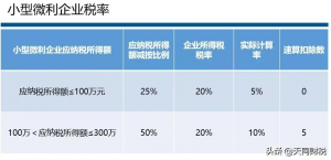 018年新個稅稅率表(2019年新個稅稅率表年累計稅表)"