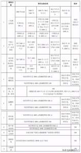 個(gè)稅稅率是多少(建筑業(yè)個(gè)稅稅率是多少)
