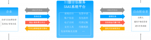 勞務報酬個稅計算器(勞務報酬個稅計算器2019)