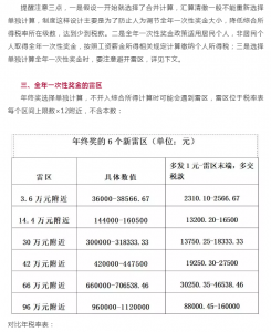 個稅新版稅率表(新版?zhèn)€稅稅率表最新)
