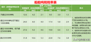 如何算個人所得稅(個人所得稅是如何算的)
