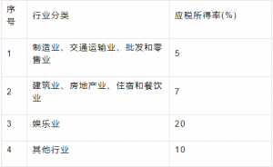 017個(gè)人所得稅稅率表(2018個(gè)人所得稅稅率表一覽)"