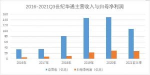 房伯樂房貸計算器(房貸計算器康博財經)