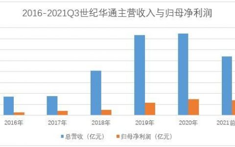 房伯樂房貸計算器(房貸計算器康博財經)