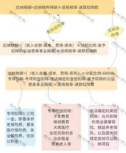 個稅新規(guī)稅率表(2018稅率表)