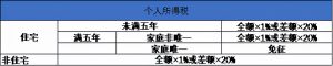 安徽個人所得稅(安徽個人所得稅征收標準)