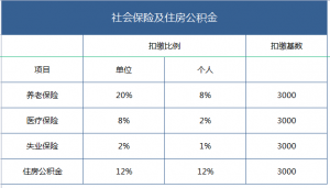 個(gè)稅計(jì)算公式excel(累計(jì)個(gè)稅計(jì)算公式excel)