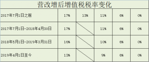 017年個稅稅率(2017年個稅稅率表速算扣除數)"
