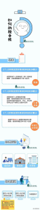 個稅稅率怎么算(個稅計算 稅率表)
