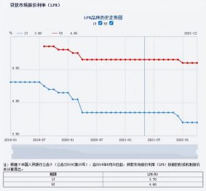019年房貸利率計(jì)算器(銀行房貸款利率2019計(jì)算器)"