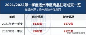 揚州房貸計算器(揚州房貸計算器2022)