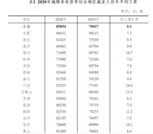 合肥房貸計(jì)算器最新2016(合肥市貸款計(jì)算器)