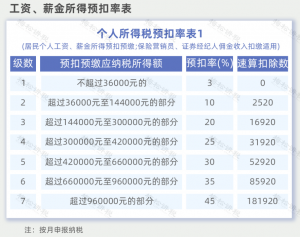 金稅個人所得稅(個人所得稅扣除稅金有哪些)