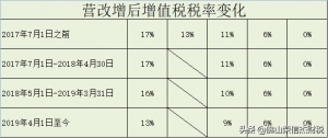 014年個(gè)稅稅率表(2014年個(gè)人所得稅稅率表一覽)"