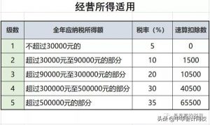 個稅稅率表新(個稅稅率表新版)
